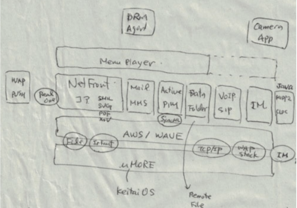 Architecture movile web browser by Kamada-san