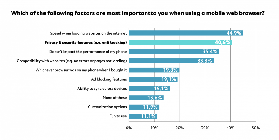 eyeo-blog-graph-1141-1