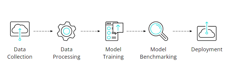 ml3 pipeline