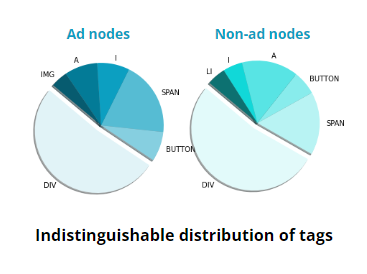 ml3 tag distribution